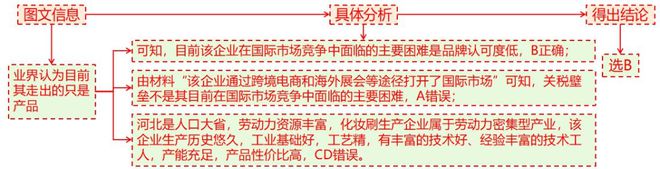 二轮微专题22 市场竞争力冰球突破技巧2025高考地理