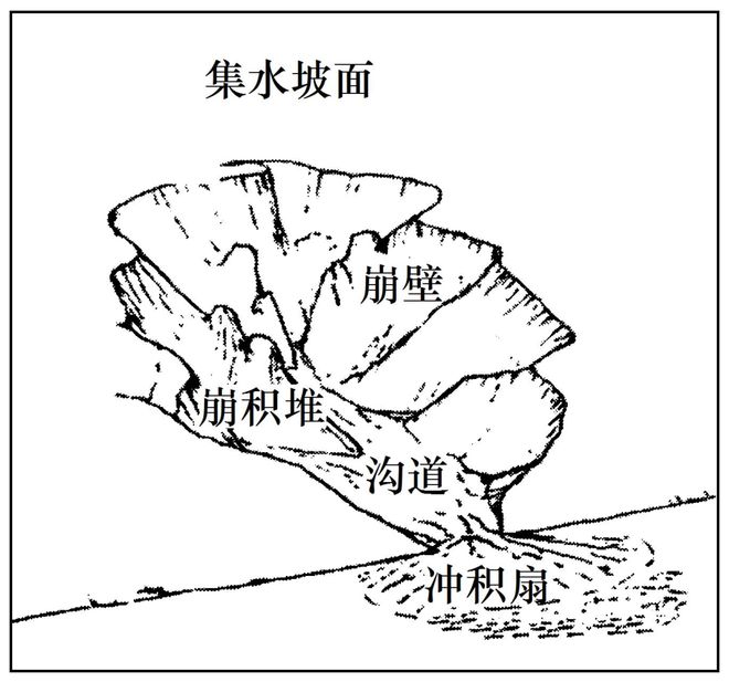 二轮微专题22 市场竞争力冰球突破技巧2025高考地理(图2)
