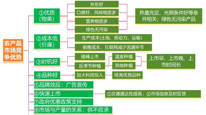 二轮微专题22 市场竞争力冰球突破技巧2025高考地理(图3)