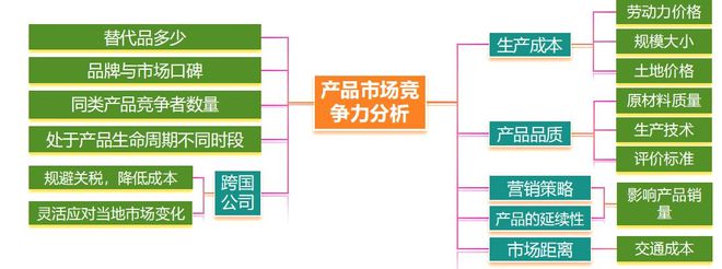 二轮微专题22 市场竞争力冰球突破技巧2025高考地理(图7)