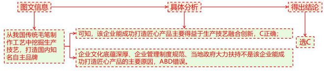 二轮微专题22 市场竞争力冰球突破技巧2025高考地理(图6)