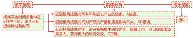 二轮微专题22 市场竞争力冰球突破技巧2025高考地理(图9)