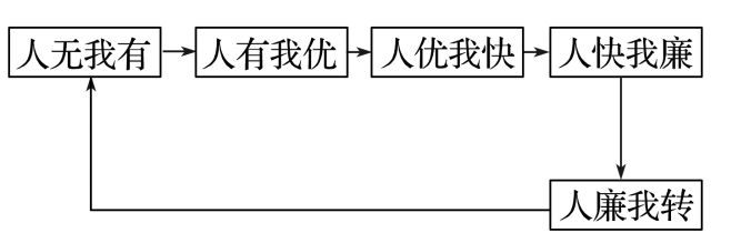 二轮微专题22 市场竞争力冰球突破技巧2025高考地理(图11)