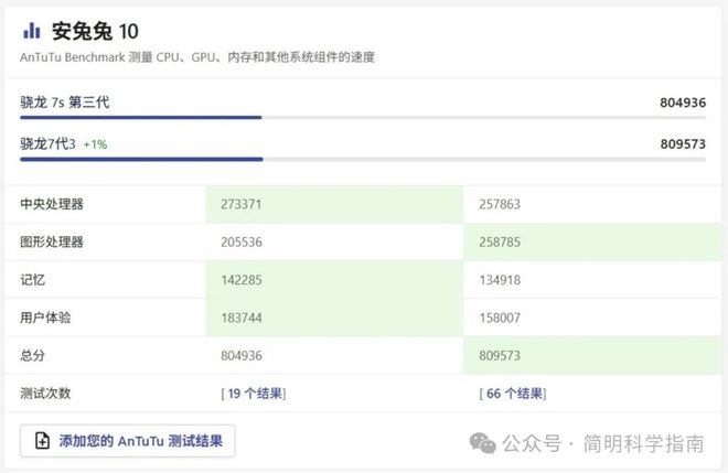 n 3和7+哪款是最具性价比的中端手机处理器冰球突破豪华版骁龙7 Gen 3、7s Ge(图3)
